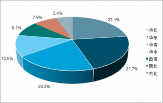 2021-2027年中國云計算產業園區市場調查與投資前景預測
