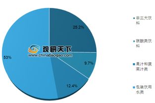維州FOD計(jì)劃推動(dòng)食品加工廠升級(jí)，中國果蔬飲料市場迎來新機(jī)遇與法律挑戰(zhàn)
