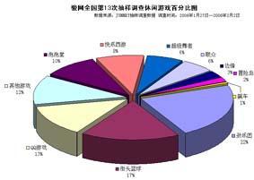 駿網(wǎng)全國網(wǎng)吧第13次市場調(diào)查分析與法律咨詢服務(wù)探討