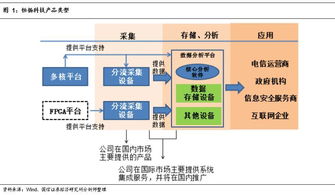 行業(yè)調(diào)研比較系列之法律咨詢及服務(wù) 現(xiàn)狀、挑戰(zhàn)與發(fā)展趨勢