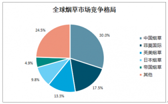 2021-2027年中國蒸汽式電子煙市場深度調查與投資前景評估