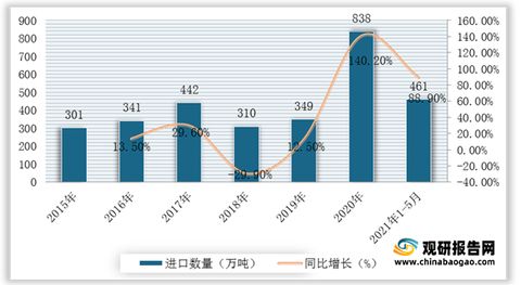 2021年中國小麥市場 深度調查與盈利前景預測