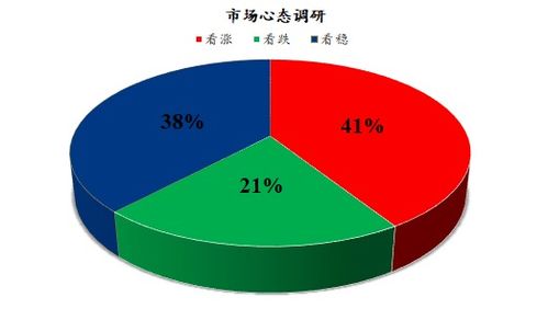 Mysteel解讀下月雞蛋市場心態調研及法律咨詢與服務