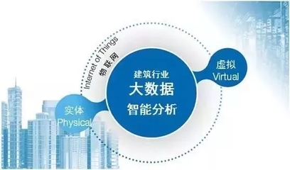 藍達建筑技術咨詢 未來誰更需要BIM？技術開發(fā)與技術咨詢的抉擇