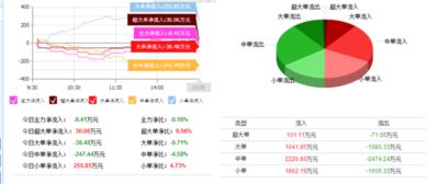 樂普醫(yī)療（300003）技術(shù)開發(fā)與咨詢業(yè)務(wù)迎突破，市場機遇或?qū)㈤_啟