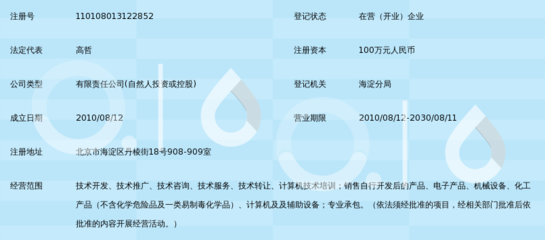 北京愛國者節(jié)能科技 技術(shù)開發(fā)與技術(shù)咨詢的卓越引領(lǐng)者