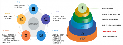 工信部火炬中心 構(gòu)建“技術(shù)經(jīng)理人+”業(yè)務(wù)工作體系 賦能技術(shù)開發(fā)與咨詢服務(wù)新格局