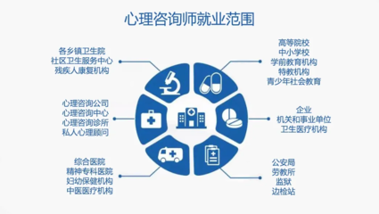 心理醫(yī)生項(xiàng)目加盟,為心理健康產(chǎn)業(yè)注入新活力